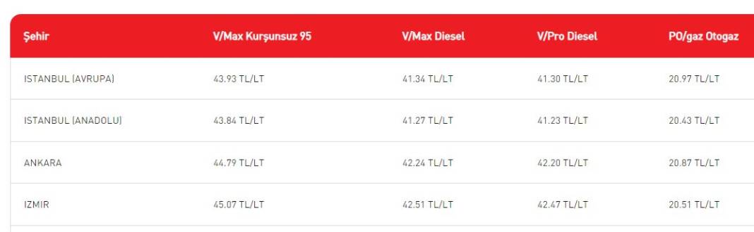 Benzin istasyonlarına gidenler sürprizle karşılaştı 8